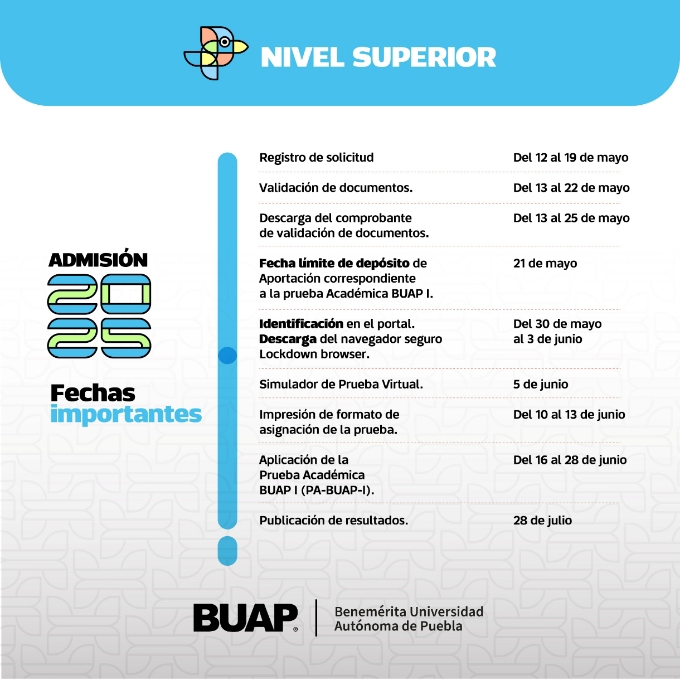 Admisión BUAP 2025