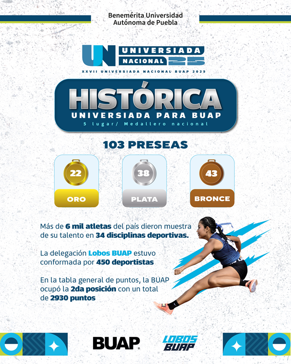 universiada buap 2025 historica