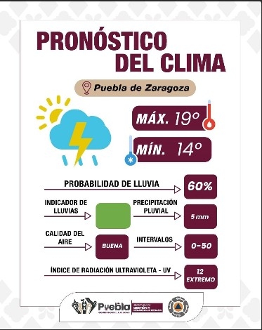 Clima Puebla
