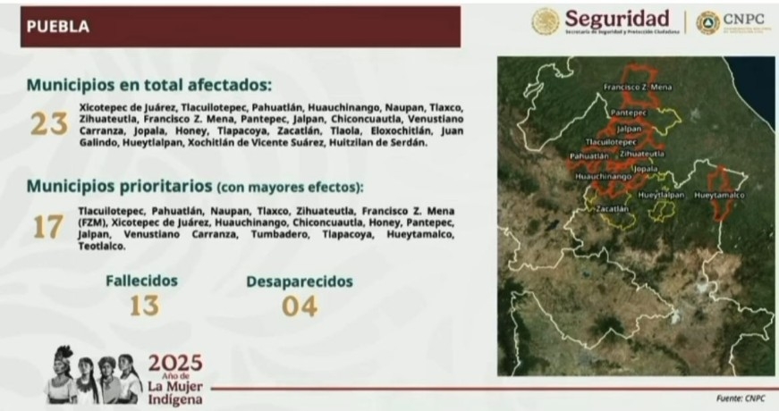 Ficha muertos y desaparecidos lluvias
