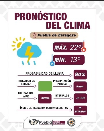 Clima Puebla