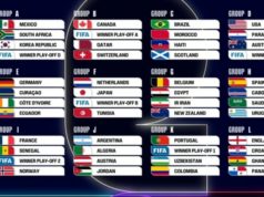 Mexico lídera el Grupo A del Mundial 2026 y ya tiene rival inaugural para el 11 de junio en el Estadio Ciudad de México