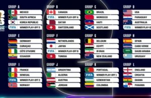 Mexico lídera el Grupo A del Mundial 2026 y ya tiene rival inaugural para el 11 de junio en el Estadio Ciudad de México