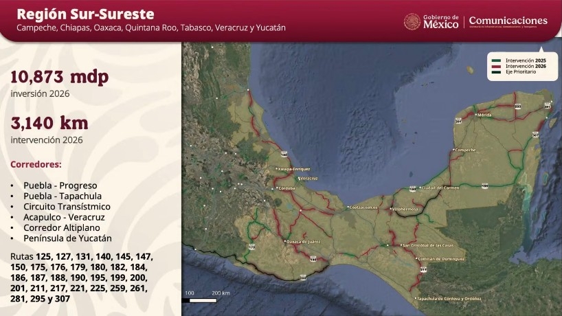 Bachetón gobierno federal