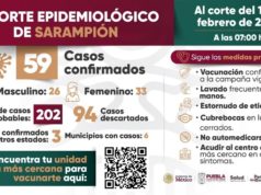 Gobierno de Puebla descarta crisis por sarampión; detectan brote en Mercado Hidalgo