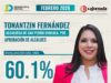 Coloca Demoscopia Digital a Tonantzin Fernández como la alcaldesa mejor evaluada de Puebla
