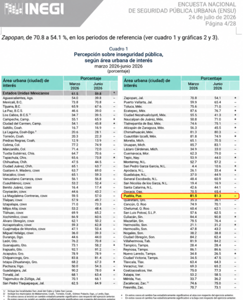 INEGI datos de seguridad