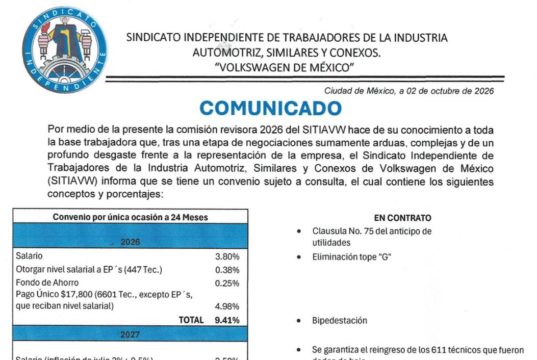 SITIAVW alcanza preacuerdo con Volkswagen por 13.16% global; trabajadores deberán votarlo
