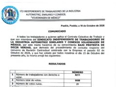 56.1 % de trabajadores de Volkswagen Puebla rechazan convenio salarial; habría huelga el 22 de octubre