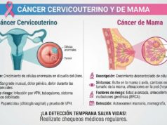 Puebla suma 288 muertes por cáncer de mama y 118 por cáncer cervicouterino en 2026