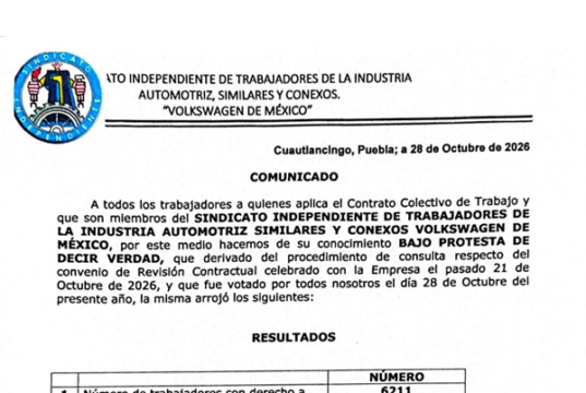 No habrá huelga en VW; 62.6% aceptan oferta salarial